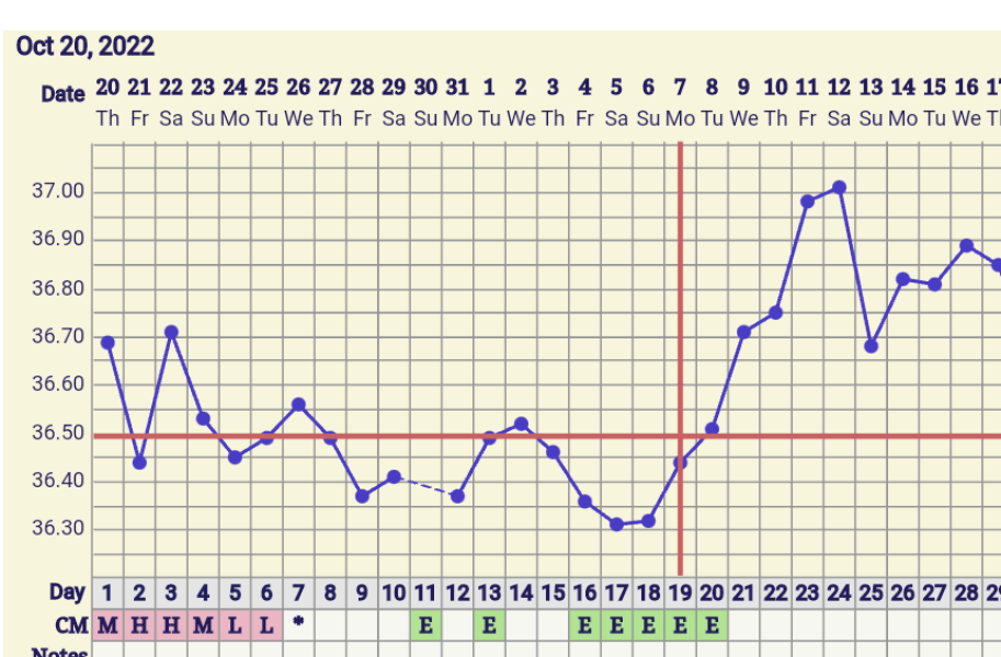 BBT help?