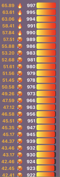 Love Semantle? Try Cemantle! Thread 8