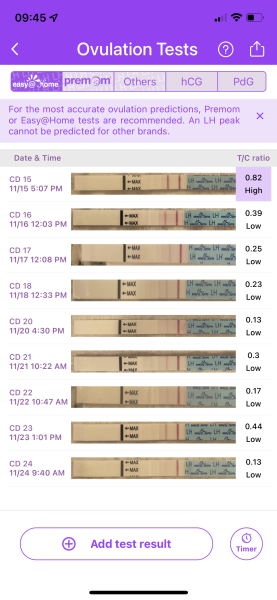 End of November testers (TTC August Baby)