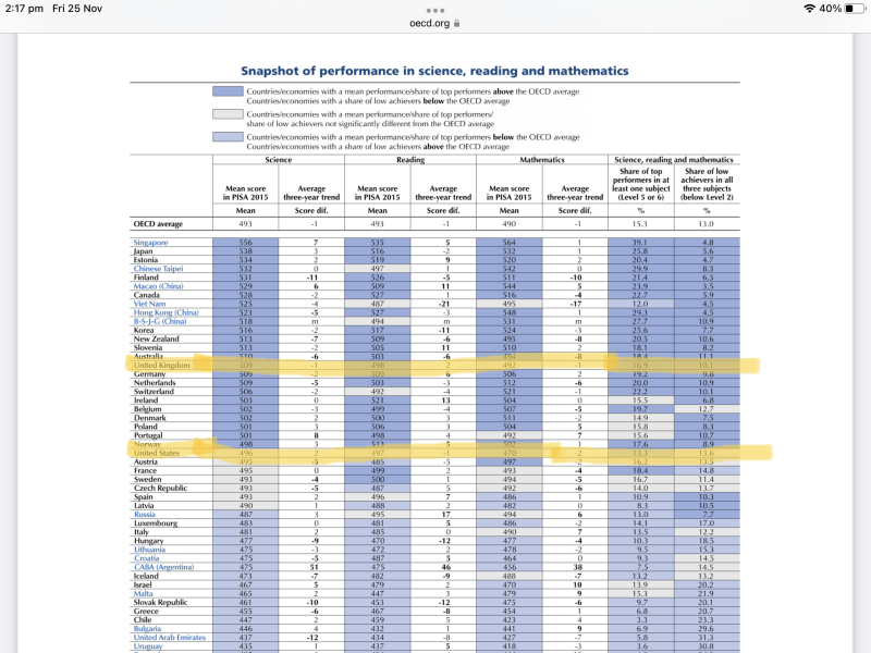 Schooling in UK or USA