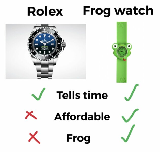 Things you are amazed actually sell