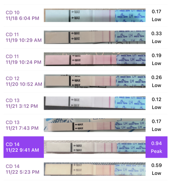 Have I ovulated? Premom OPK test help please 