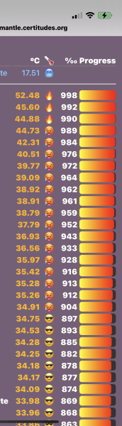 Love Semantle? Try Cemantle! Thread 8