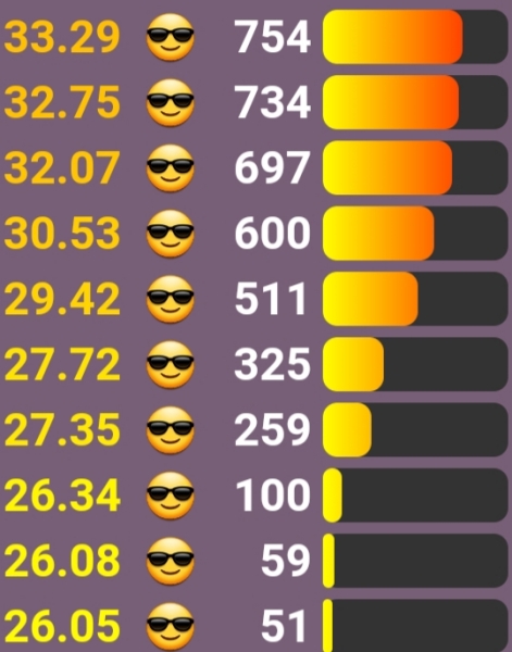 Love Semantle? Try Cemantle! Thread 8