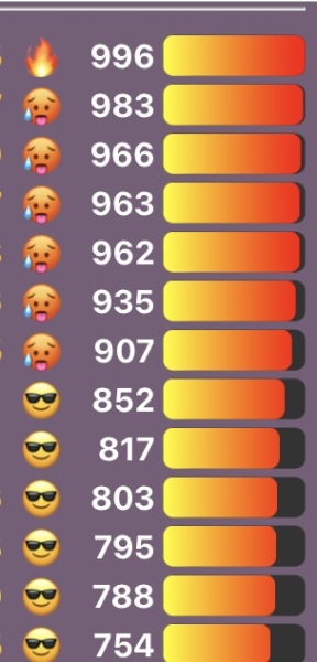 Love Semantle? Try Cemantle! Thread 8