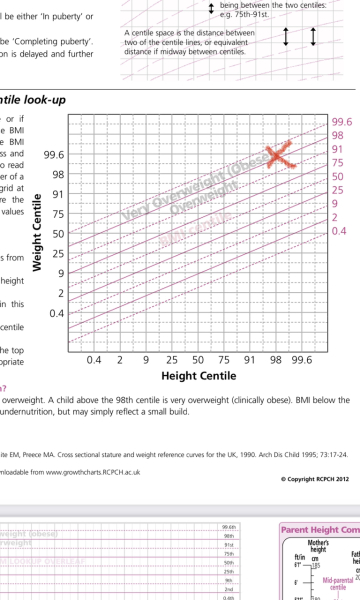 Can anyone explain child centiles to me? 
