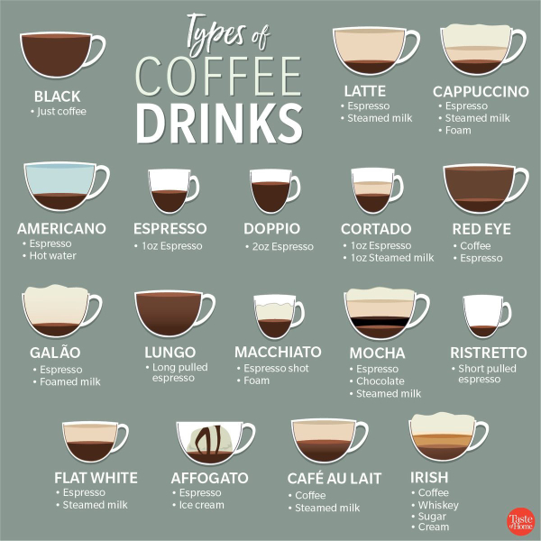 Help me like coffee