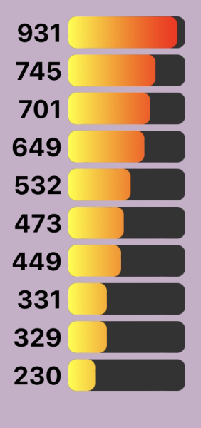 Love Semantle? Try Cemantle! Thread 8