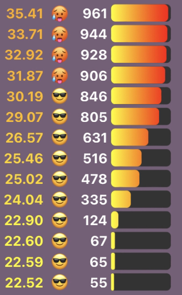 Love Semantle? Try Cemantle! Thread 8