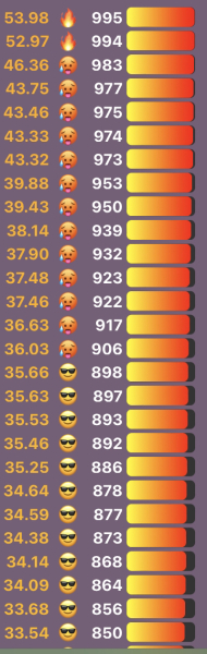 Love Semantle? Try Cemantle! Thread 8