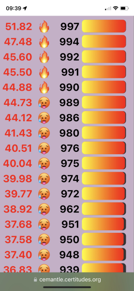 Love Semantle? Try Cemantle! Thread 8