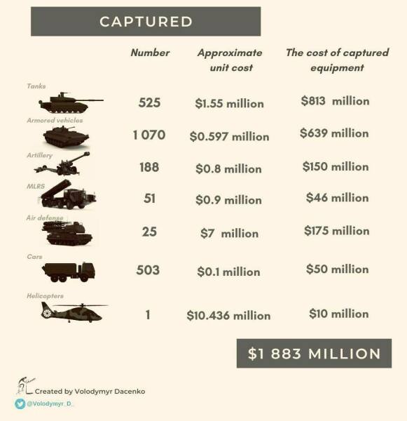 Ukraine Invasion: Part 35