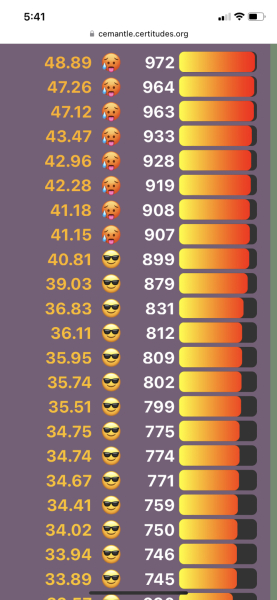 Love Semantle? Try Cemantle! Thread 8
