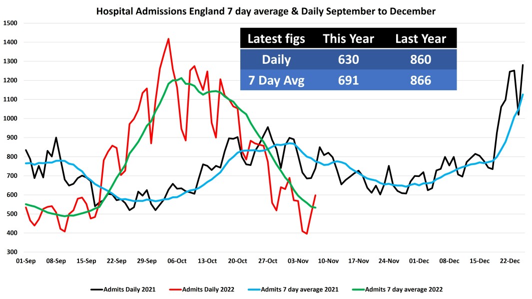 Data & analysis thread, started 9th April 2022
