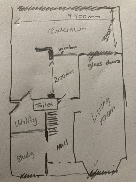 Room arrangements 
