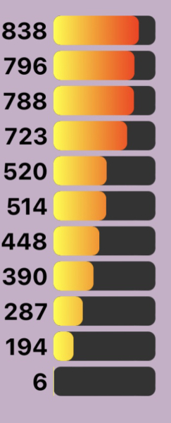 Love Semantle? Try Cemantle! Thread 9