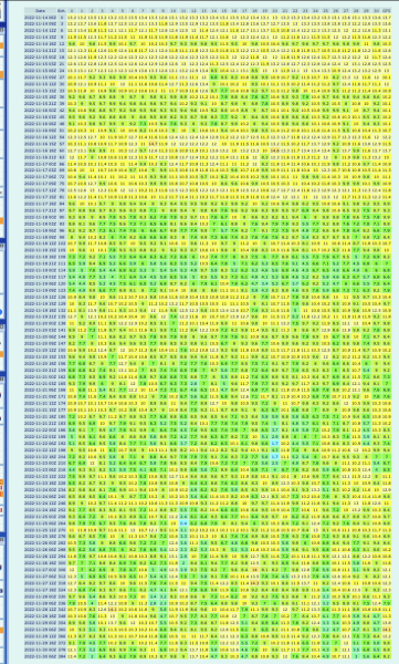 Winter Weather outlook