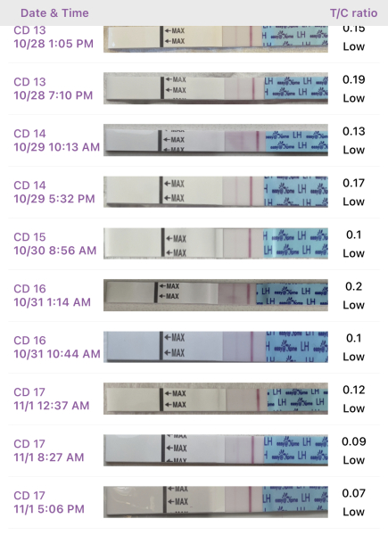 Delayed / missing ovulation in cycle after IVF?