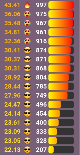 Love Semantle? Try Cemantle! Thread 8