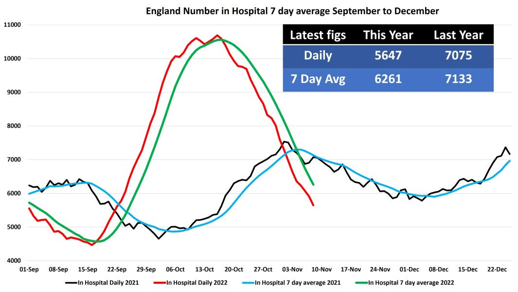 Data & analysis thread, started 9th April 2022