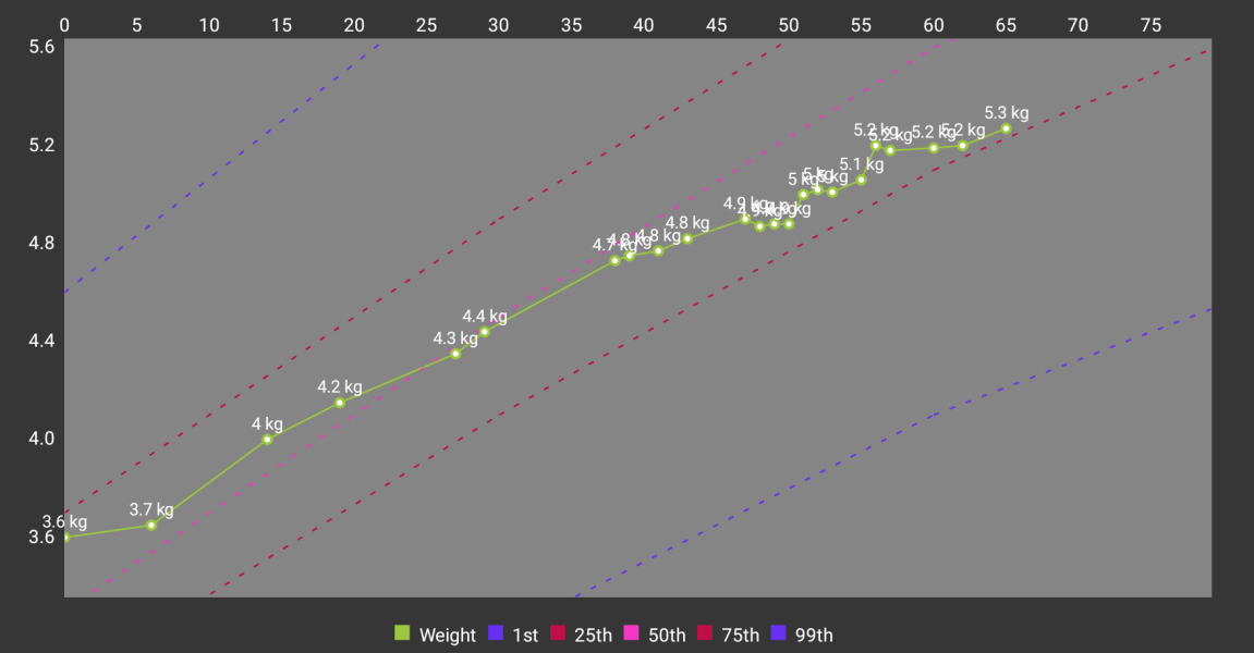 9-week-old sleeping through the night