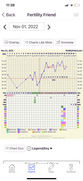 End of November testers (TTC August Baby)