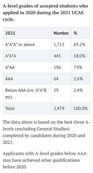 Oxbridge actively targeting private school pupils