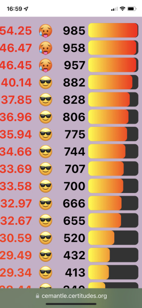 Love Semantle? Try Cemantle! Thread 8