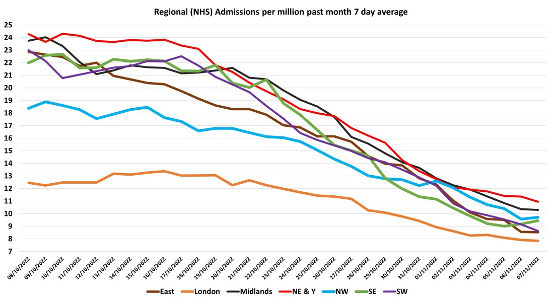 Data & analysis thread, started 9th April 2022