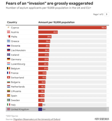 To think the BBC is wrong an actually the U.K. is accepting its “fair share” of asylum seekers?
