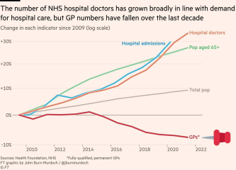 To think it's no surprise people rock up to A&E 