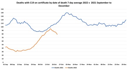 Data & analysis thread, started 9th April 2022