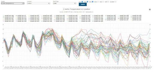Winter Weather outlook