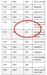 Are banks taking advantage of panic