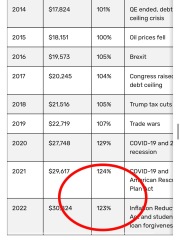 Are banks taking advantage of panic