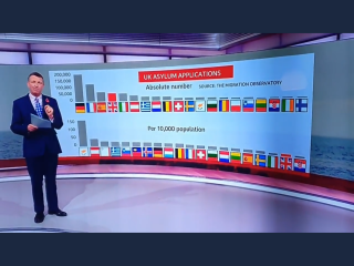 To think that something has to be done about the immigration crisis?