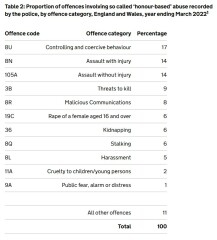 Thread to discuss the reality of parts of the UK absorbing large numbers of men from other cultures
