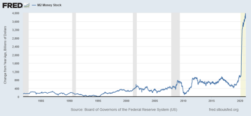 Mortgage rates have fallen?