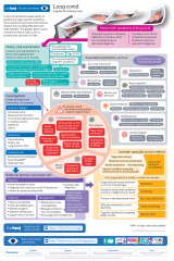 Steroids for asthma/ long covid