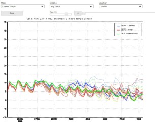 Winter Weather outlook