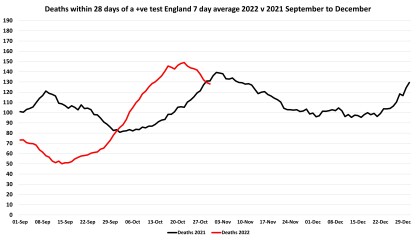 Data & analysis thread, started 9th April 2022
