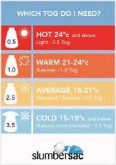 Those Without Heating... How do you Keep your Toodler Warm at Night??