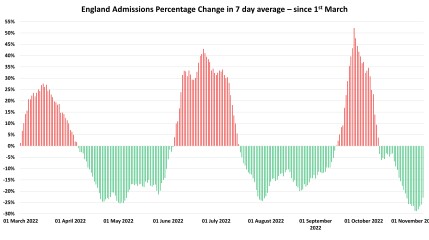 Data & analysis thread, started 9th April 2022