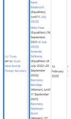 Starmer and his 99.9%
