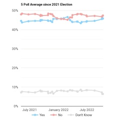 To think Scotland should become independent?