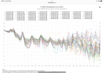 Winter Weather outlook