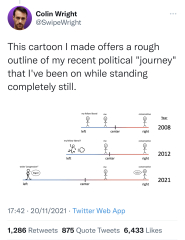 Do you ever wonder, what else have I been horribly wrong on all this time?