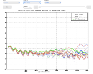 Winter Weather outlook