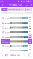 Confusing ovulation tests. Are they right?