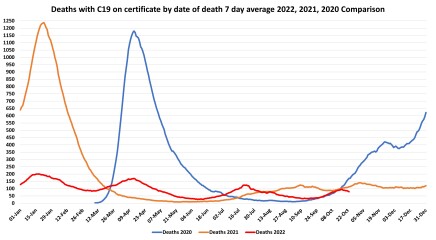 Data & analysis thread, started 9th April 2022